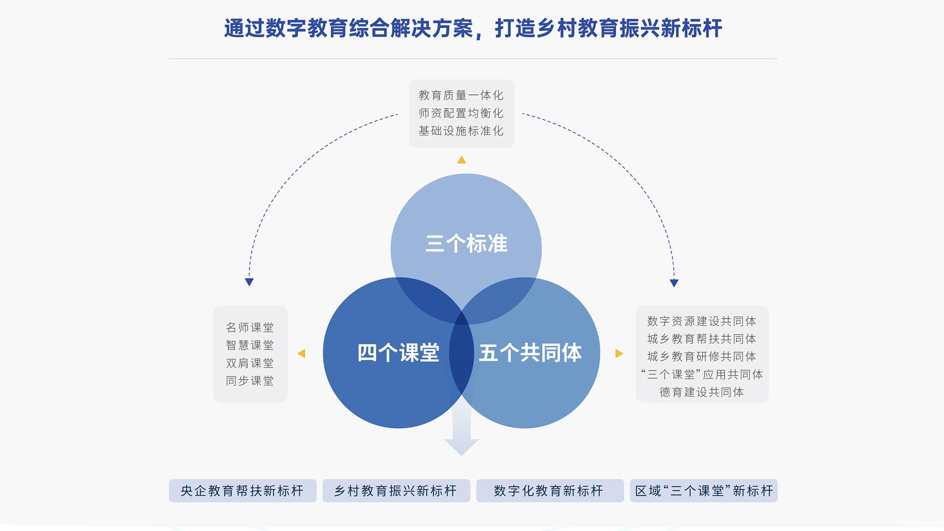 “三个课堂”建设,打通教育均衡的“最后一公里”.jpg “三个课堂”建设,打通教育均衡的“最后一公里”.jpg