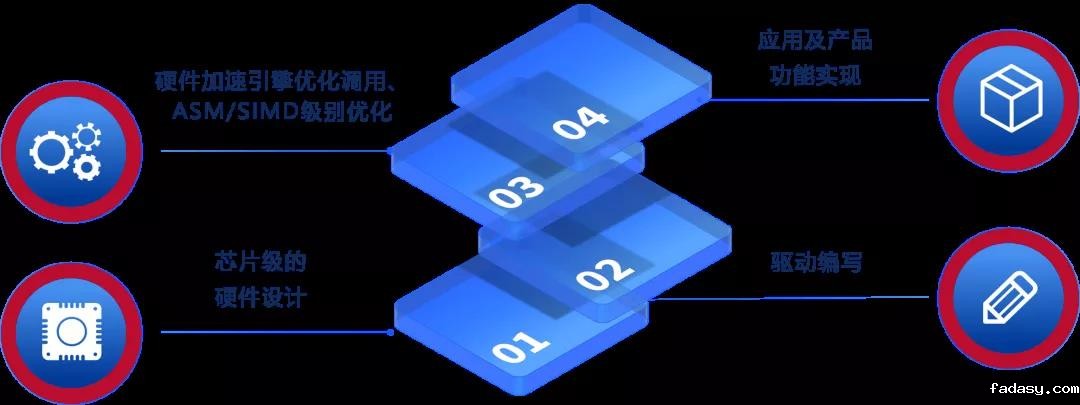 重磅！雷竞技app官网网站连续四次通过国家高新技术企业认定2.jpg