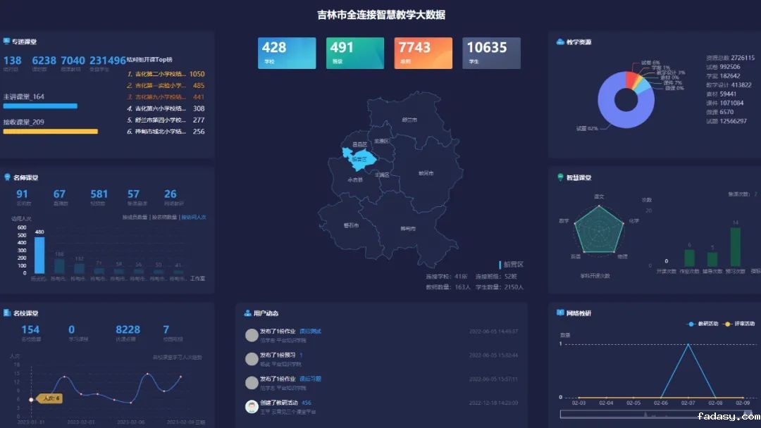 吉林市全连接智慧教学大数据.jpg