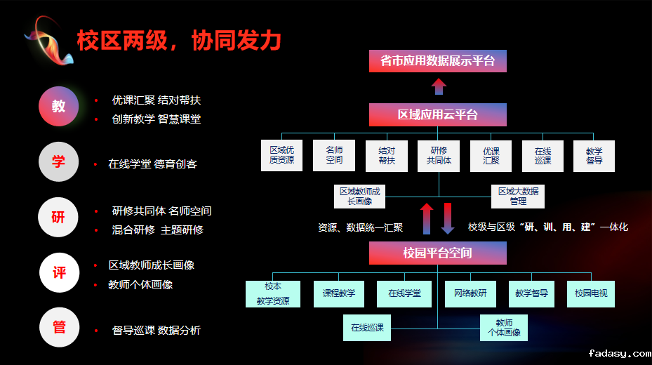 全连接智慧教学平台.png