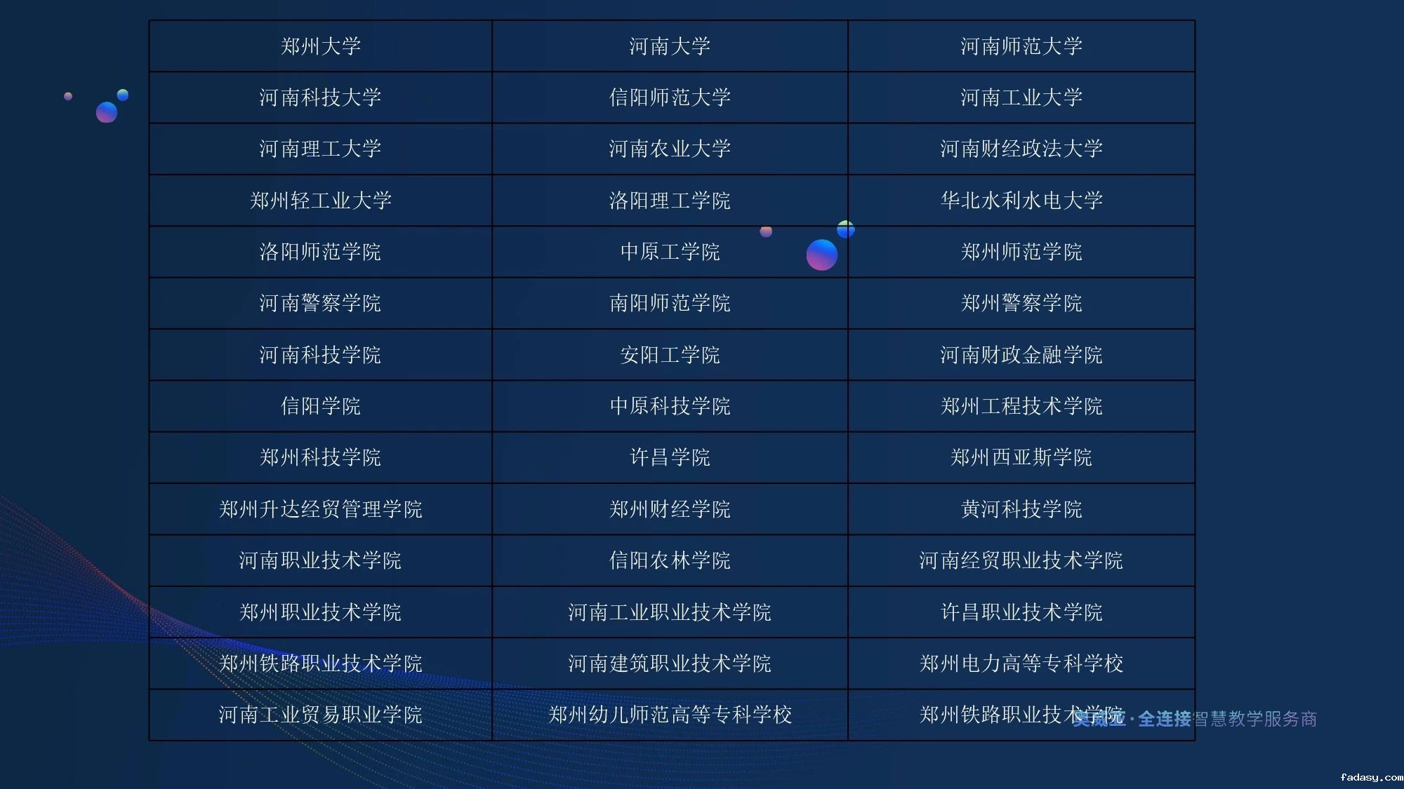 河南省高职院校部分案例名单.jpg