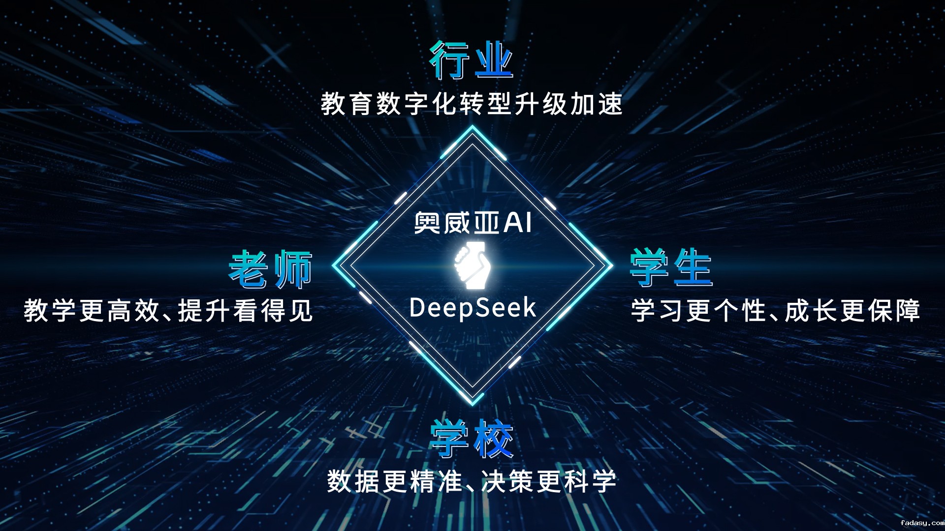 雷竞技app官网网站AI接入DeepSeek：教育多模态分析模型，开启AI课堂循证教研新篇章