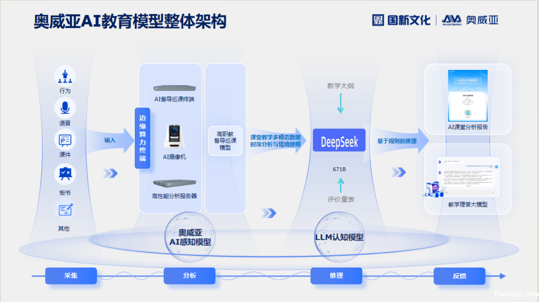 雷竞技app官网网站AI×DeepSeek：创建数字化教学新场景，构建质量保障新机制