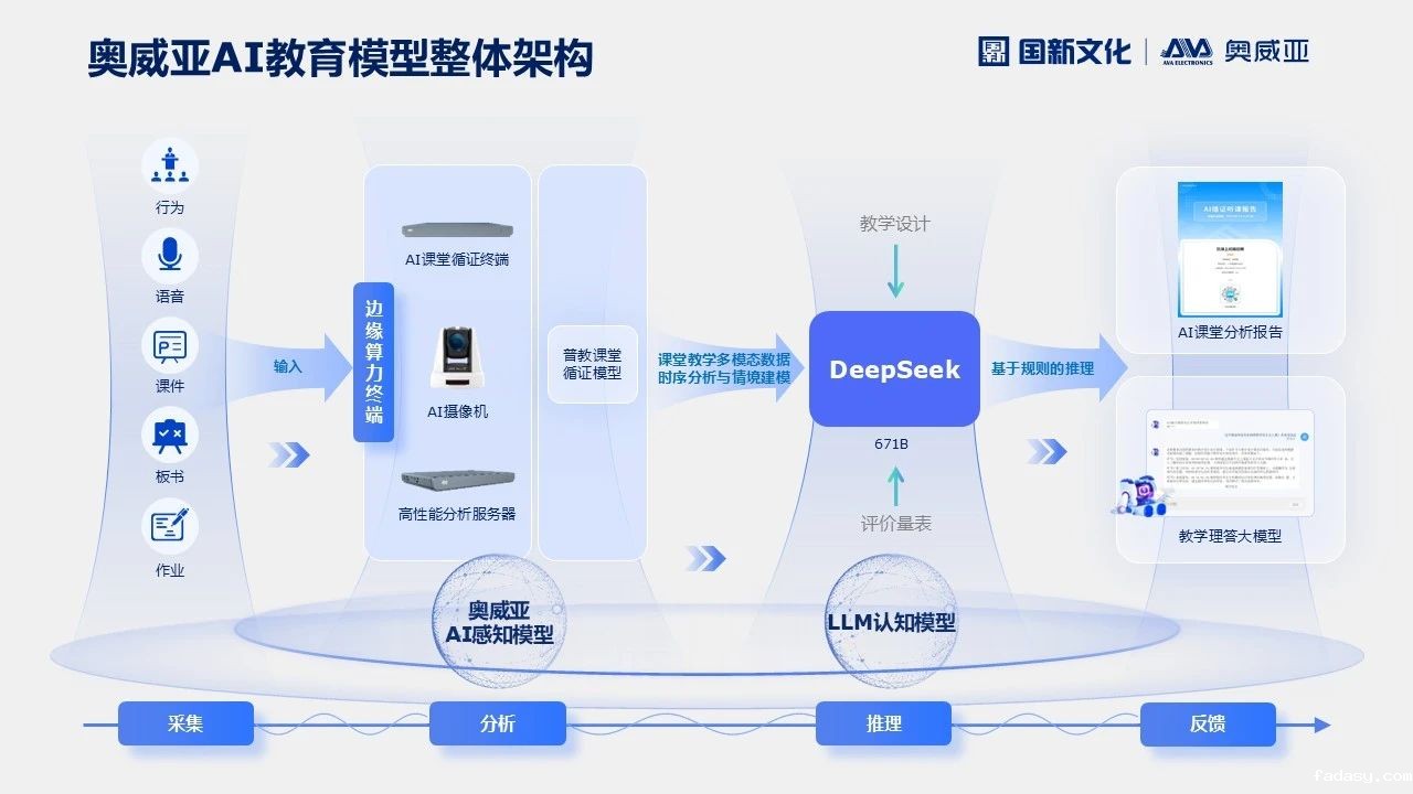雷竞技app官网网站AI×DeepSeek，AI课堂循证教研“开挂”了！2.jpg