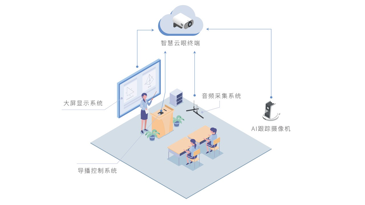 标准数字教室解决方案