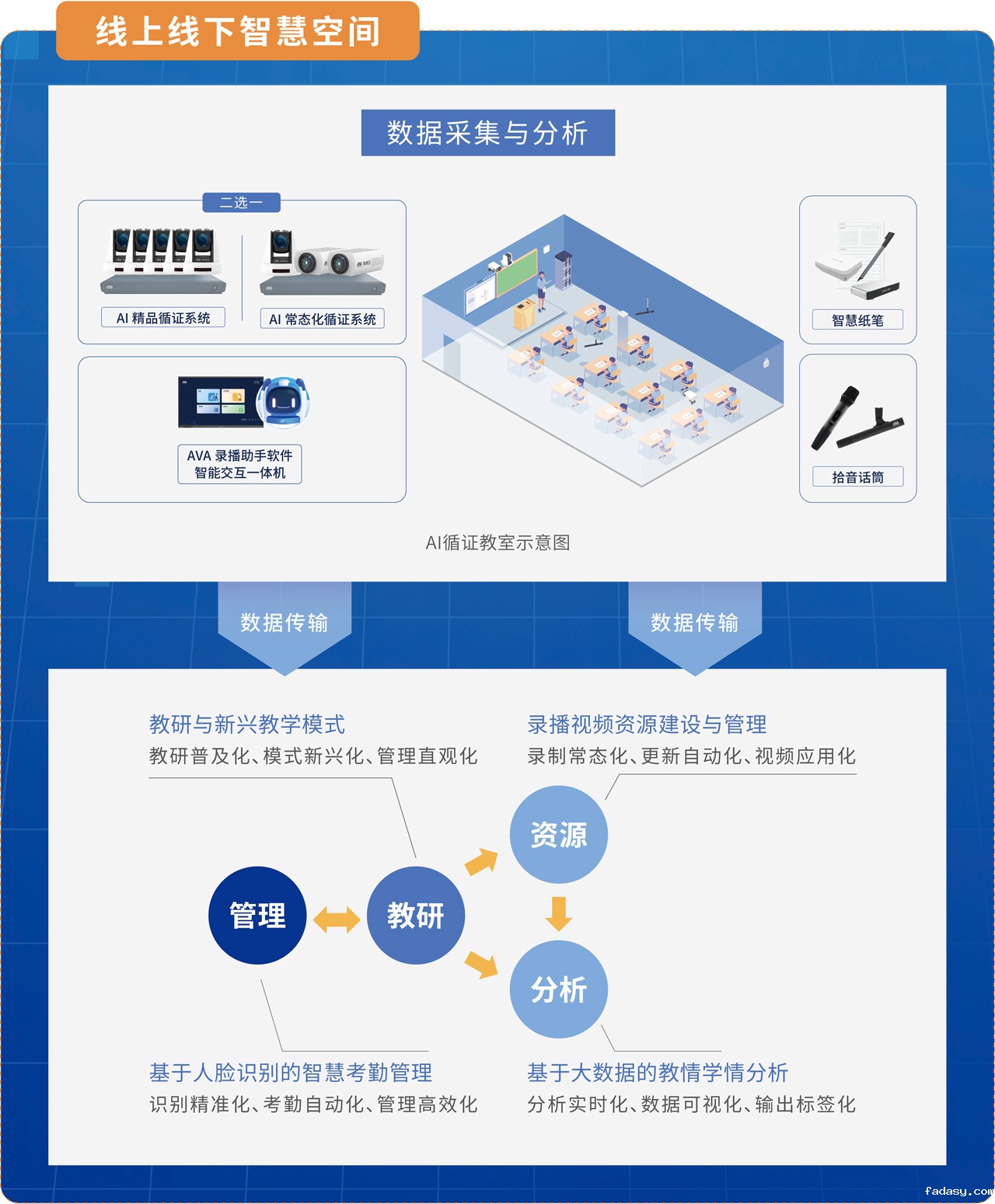 雷竞技app官网网站AI循证教室方案_DeepSeek