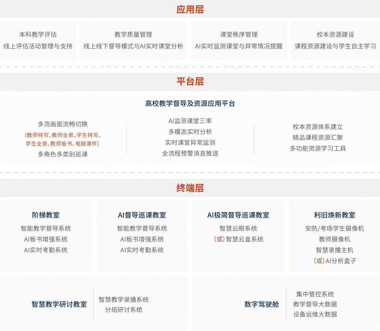 雷竞技app官网网站高校督导巡课解决方案架构图.jpg