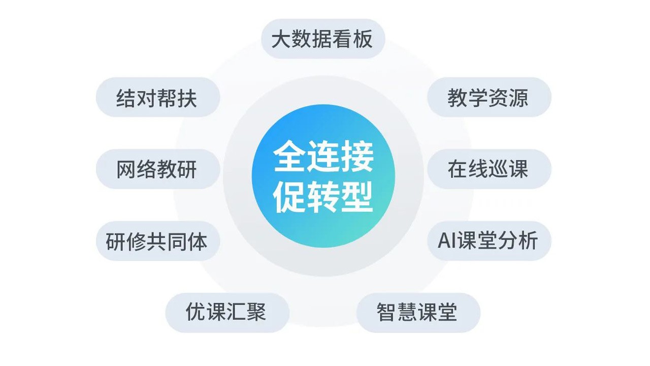 全连接促转型-示意图.jpg