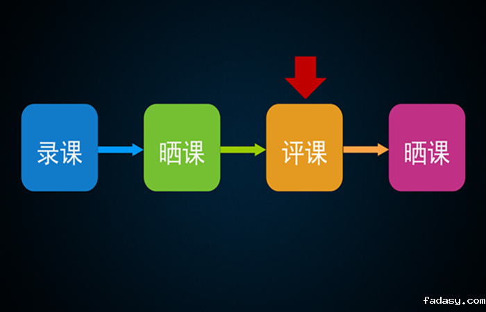 如何高效完成优课筛选？