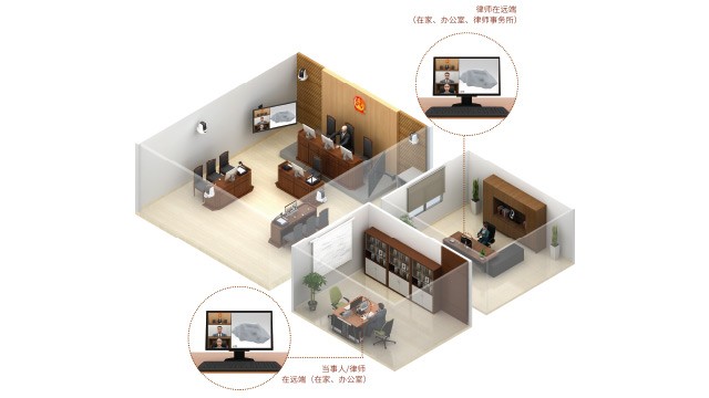 互联网庭审解决方案