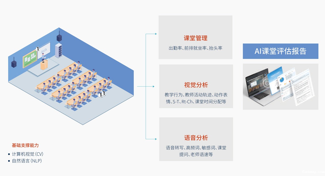 AI赋能高校督导巡课解决方案