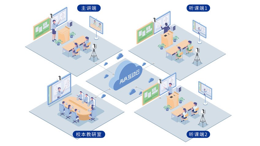 双师课堂解决方案